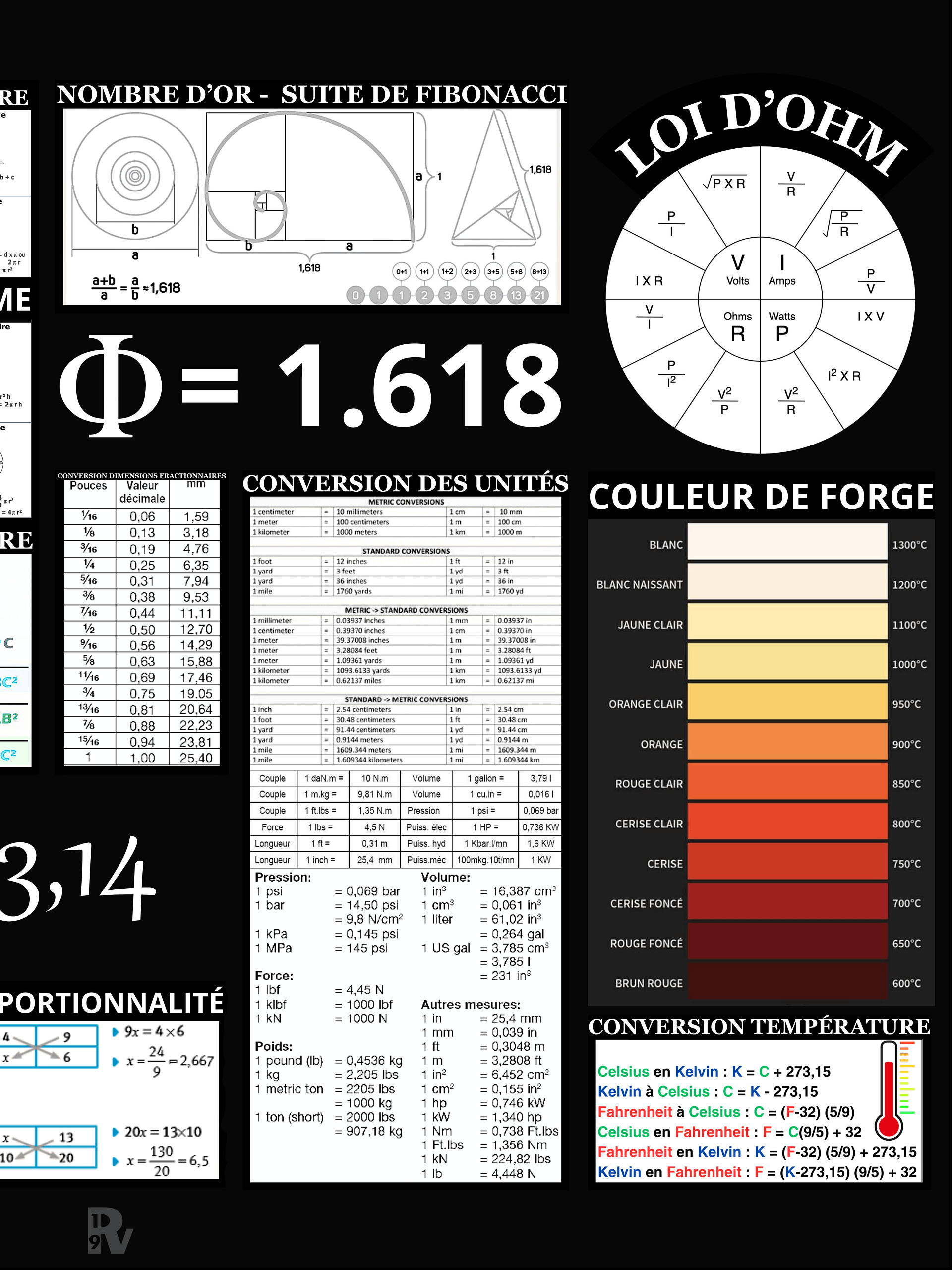 Affiche Poster Essentiel de Garage et Atelier - Black édition product image (3)