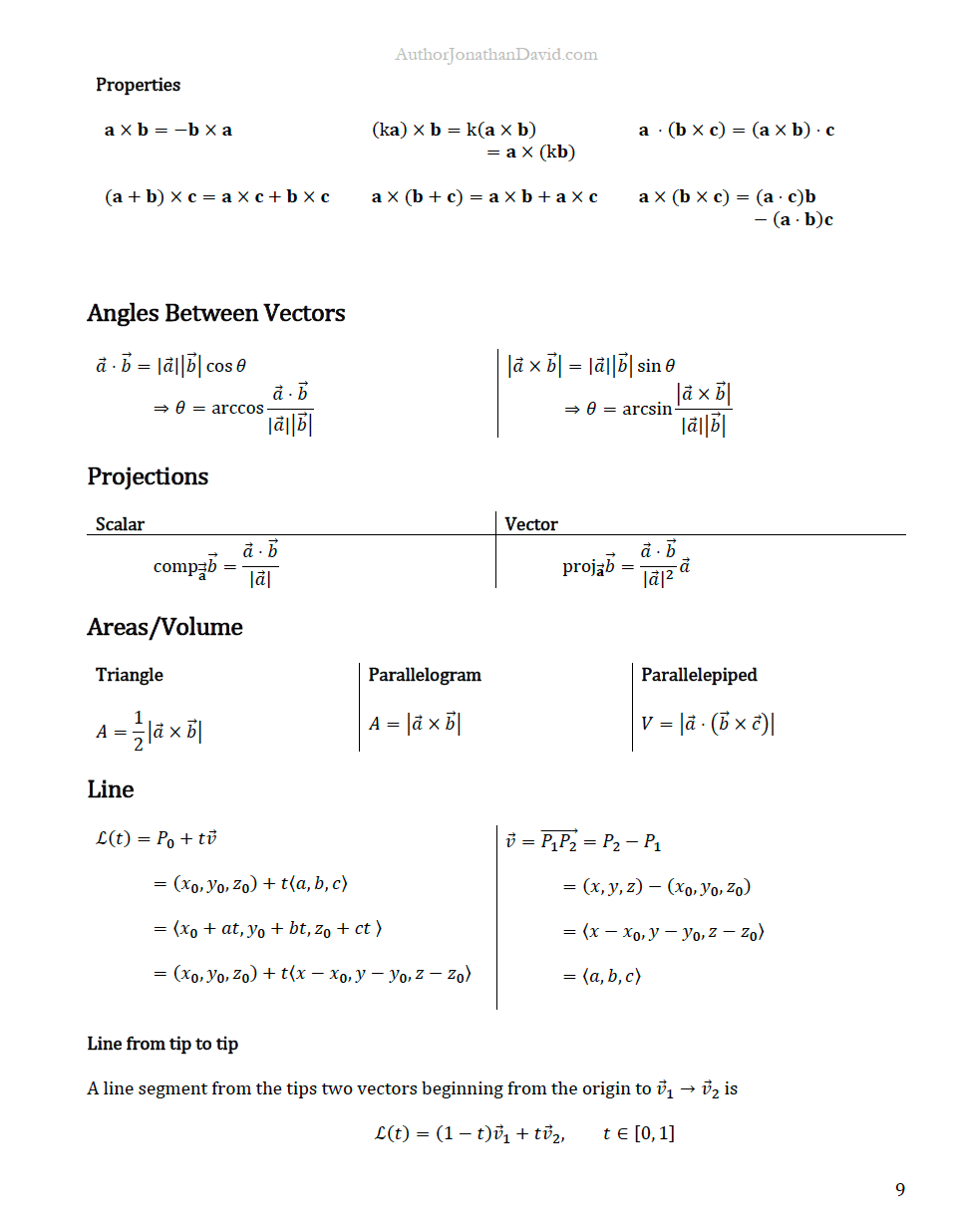 Multivariable [CALC 3] - The Ultimate Cheat Sheet for Math and Physics product image (2)