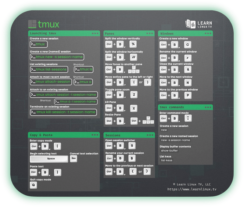 tmux Mouse Pad with Cheat Sheet