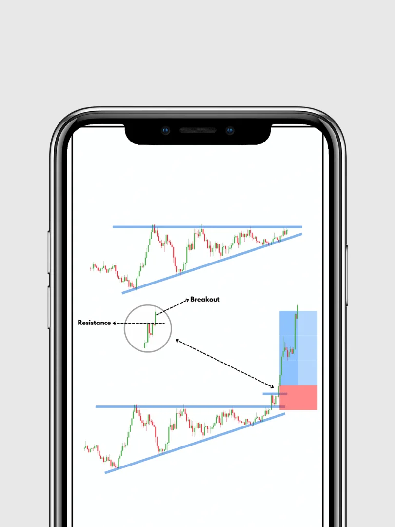 Chart Pattern Advance Ebook product image (4)