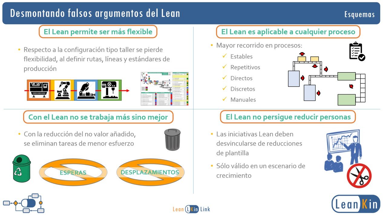 Desmontando argumentos Lean. Medias verdades comerciales product image (3)