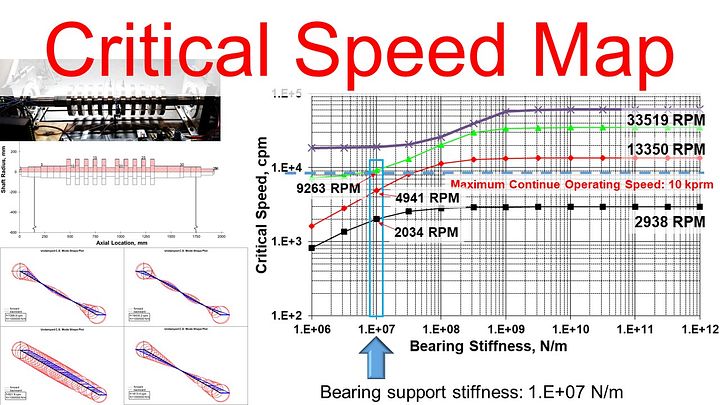 Part 4 - Undamped Critical Speed Map product image (1)