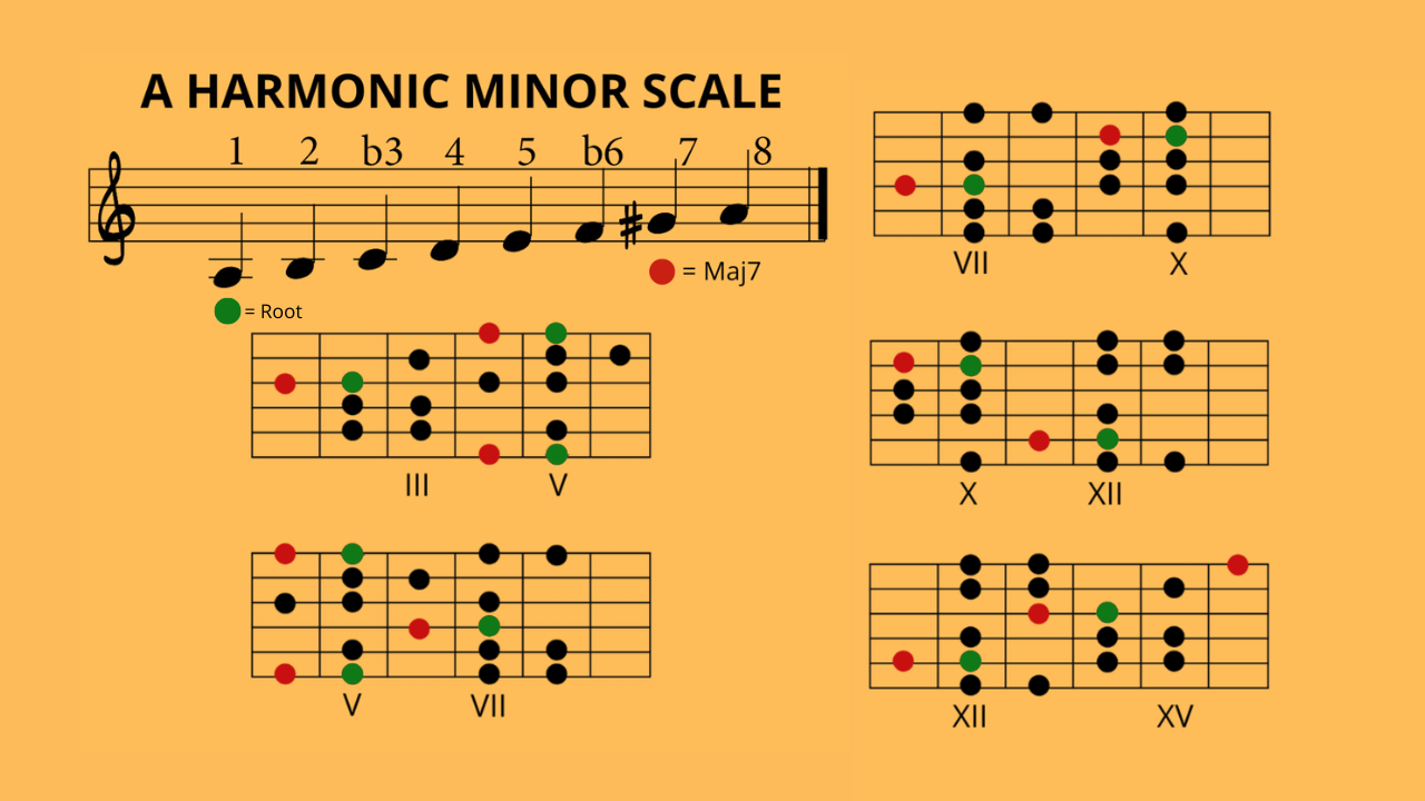 A Harmonic Minor Scale Diagrams product image (1)