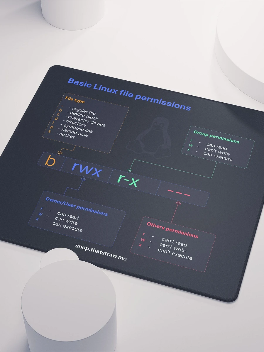 Basic Linux permissions Mouse Pad product image (3)