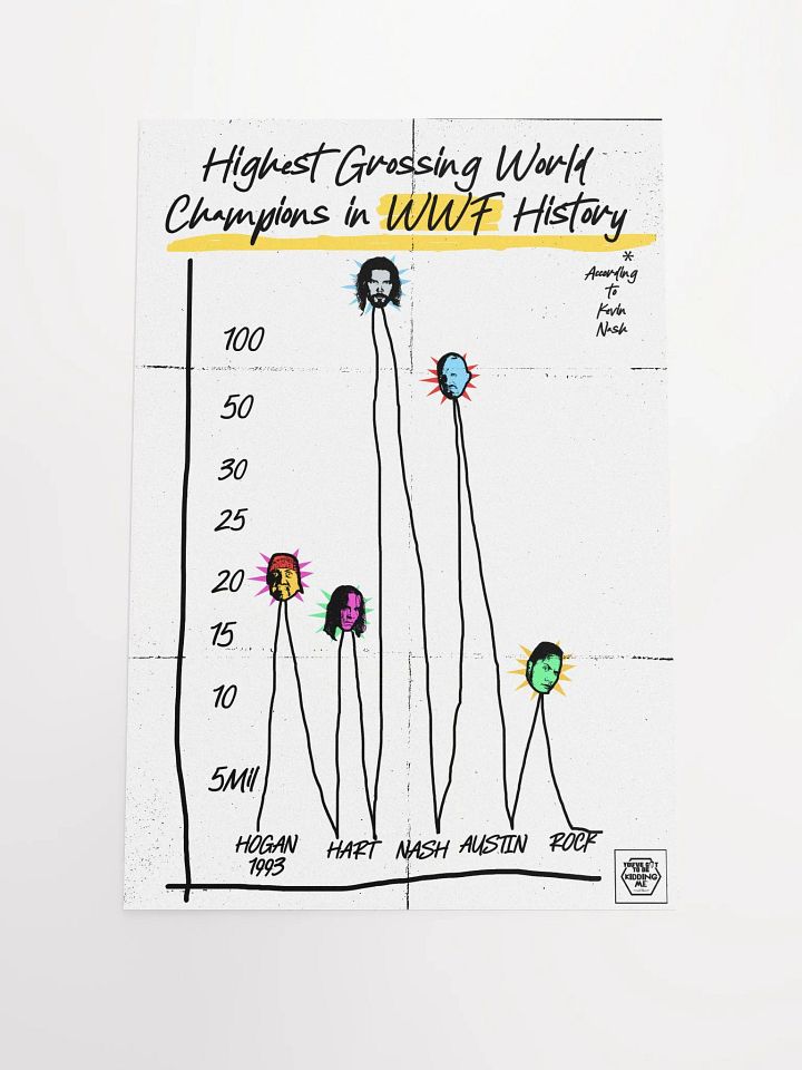 Nash Graph - May 2006 Episode Poster product image (1)