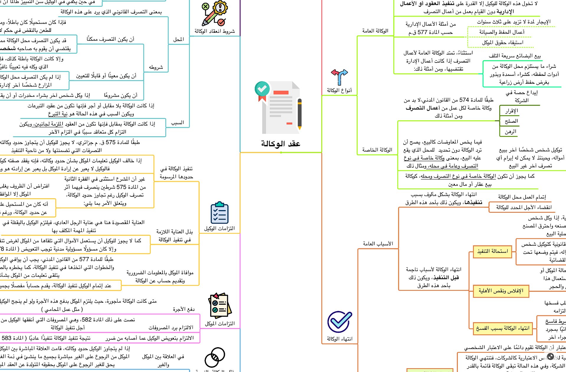 PDF خرائط العقود المدنية product image (1)