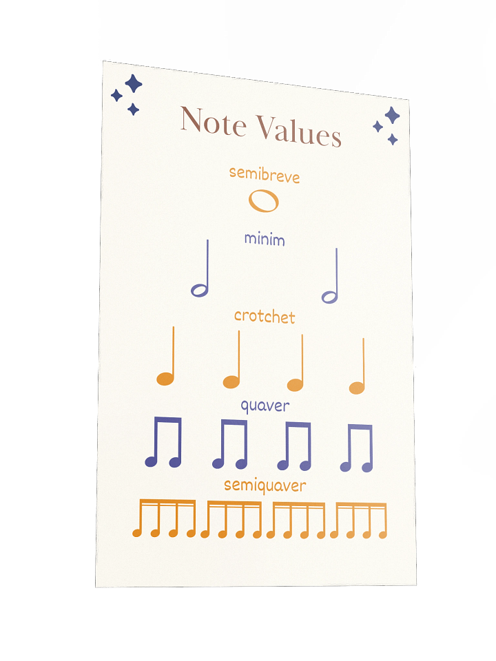 Time Value of Notes - Music Educational Posters product image (2)