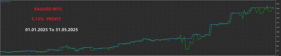 Golden Algo MT5 product image (9)
