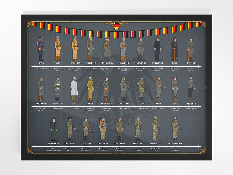 Evolution of German Uniforms (Grey) | Framed w/Front Protector product image (4)