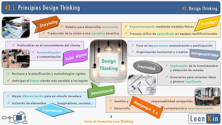 43. Design Thinking. Management 3.0., Creatividad, Storytelling... product image (2)