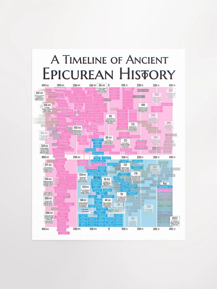 A Timeline of Ancient Epicurean History (Enhanced Matte Paper Poster) product image (2)