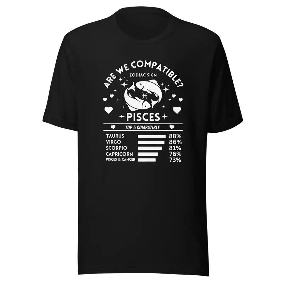 Pisces Zodiac Sign Romantic Compatibility T-Shirt - Bella Canvas 3001 Unisex Staple T-Shirt - Dark Colors product image (3)
