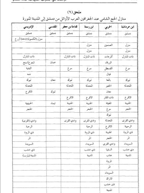 دراسات في الجغرافيا التاريخية لبلاد الشام - صالح موسى درادكه product image (4)