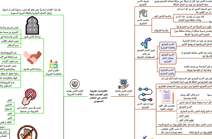 PDF باقة خرائط القانون السعودي product image (2)