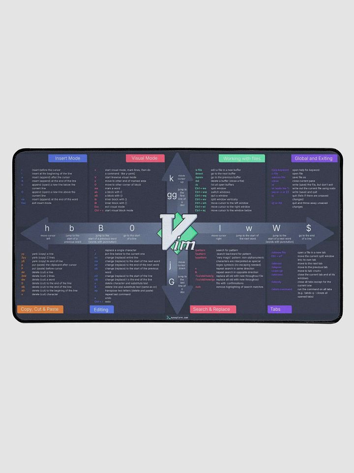 Vim Cheatsheet Desk Mat product image (1)