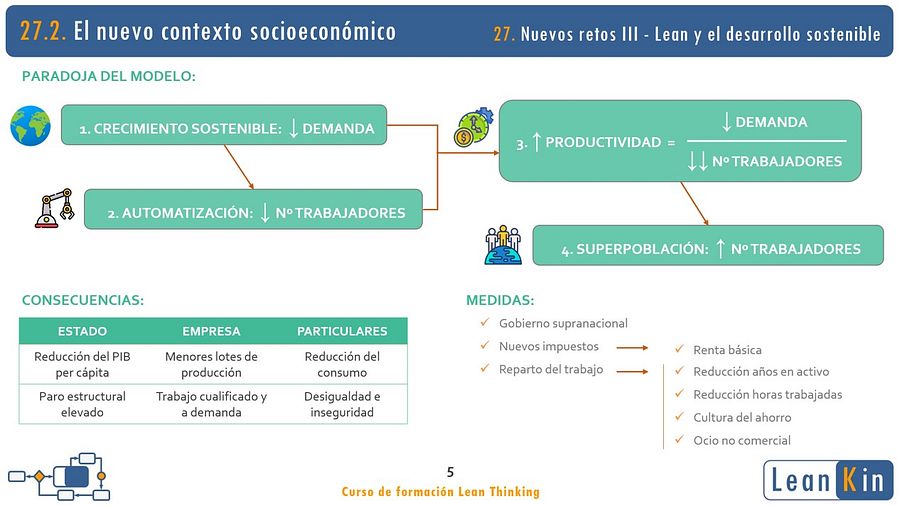 27. Ecología y desarrollo sostenible. Nuevos retos Lean III product image (2)