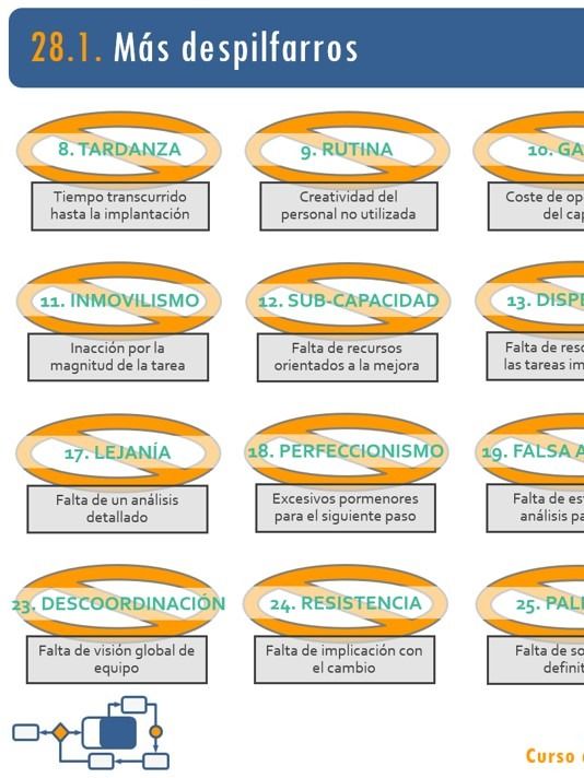28. Los 28 despilfarros en Project Management. Principios Lean VI product image (1)