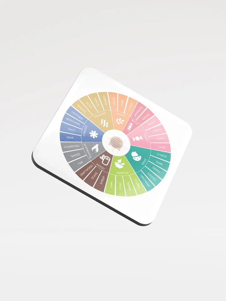 The Abov Flavor Compass product image (1)