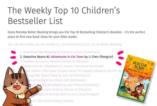 Look who’s second on the Australian Top 10 Bestselling Children’s Booklist!! 😻😻😻
(Hint: his name rhymes with Betective Deans)