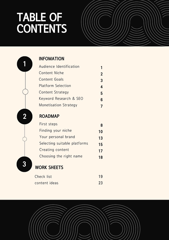 Content creation for beginners product image (2)