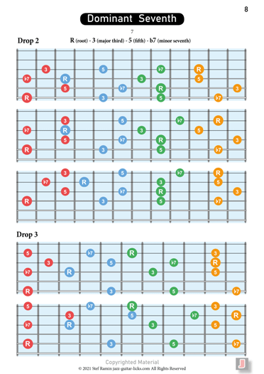 Guitar Chord Dictionary product image (4)