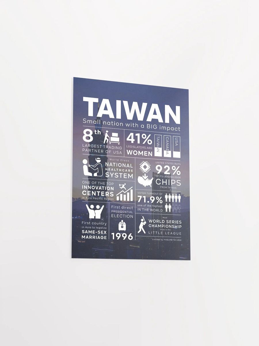 Taiwan: Small Nation, Big Impact Poster product image (4)