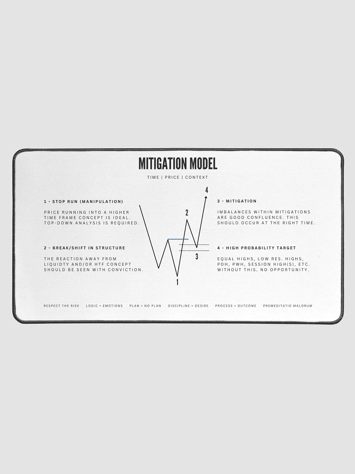 Mitigation Model Mouse Pad product image (1)