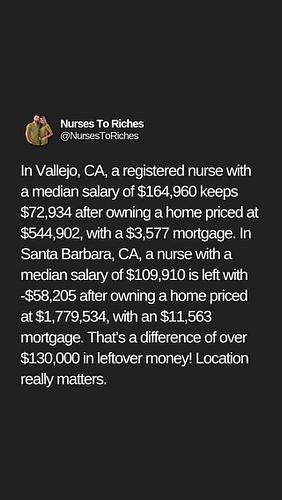 Everyone thinks California is impossible to afford because of high taxes and crazy home prices, but that’s not the full pictu...