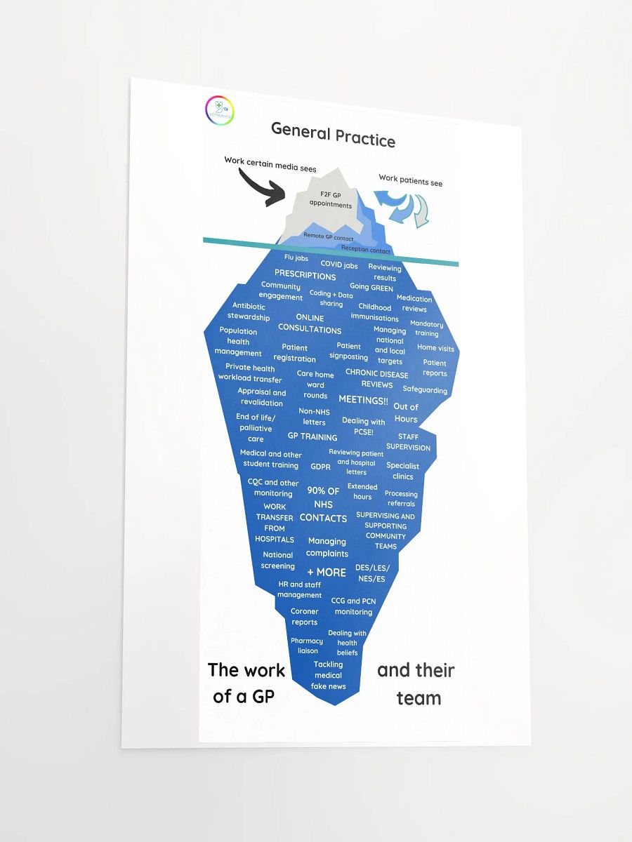 The Great Iceberg of General Practice product image (2)
