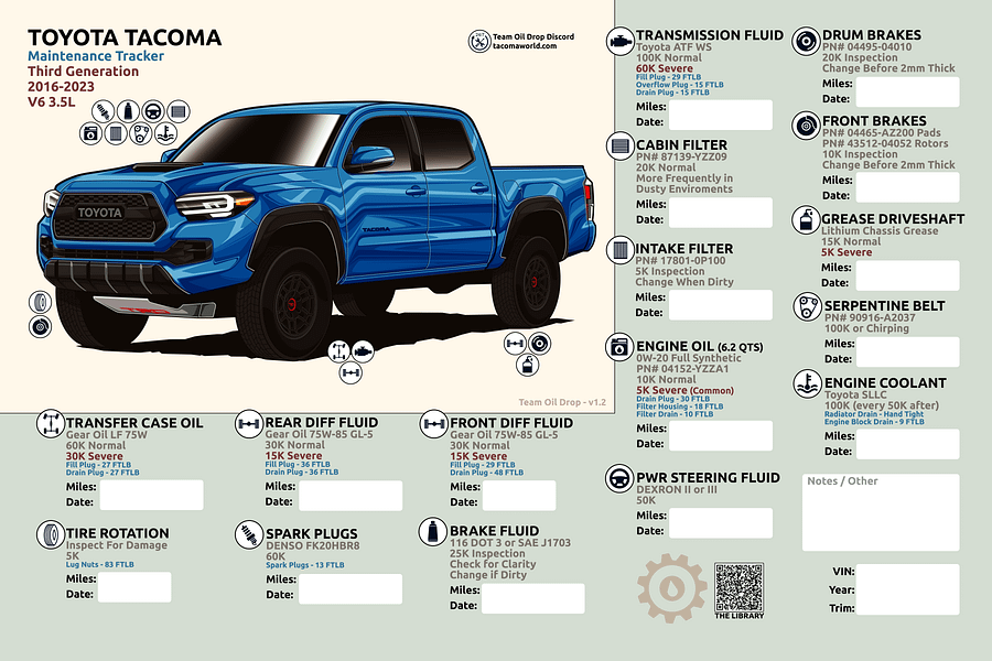 3RD GEN MAINTENANCE TRACKER V1.2 - Blue product image (1)
