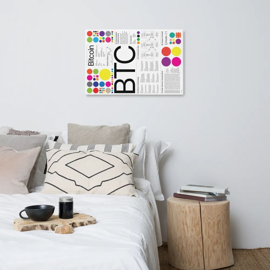 BTC Canvas product image (6)