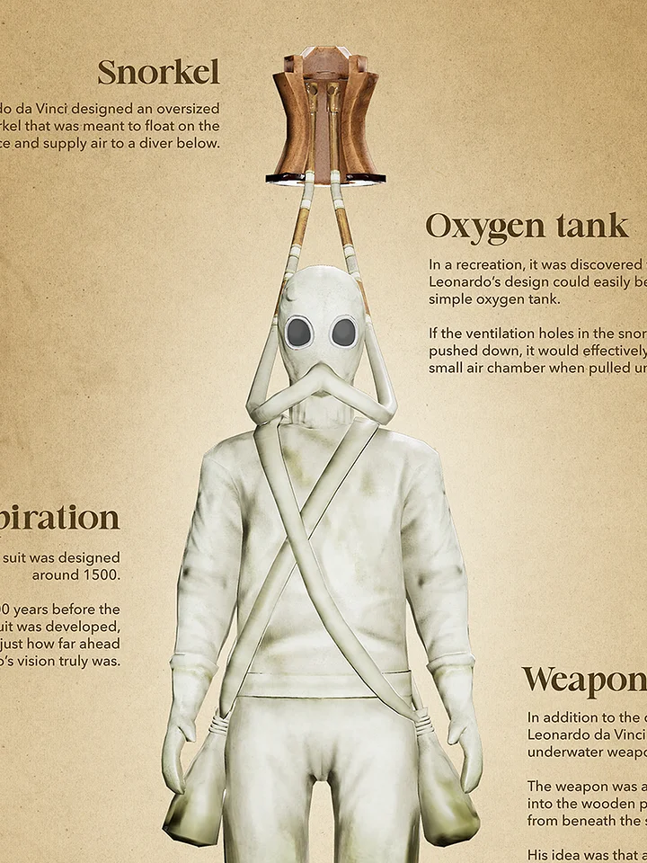 Leonardo da Vinci's Diving Suit (Unframed poster) product image (2)