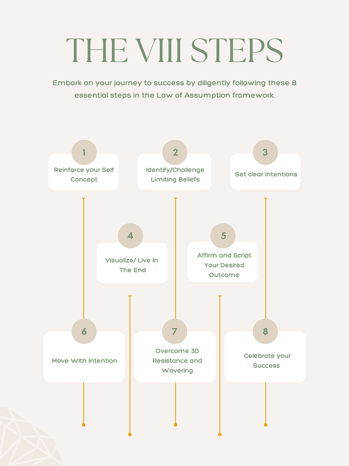 The Complete LOA Manifestation Playbook product image (2)