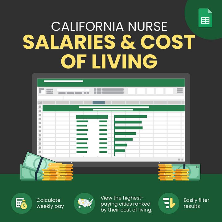 California Top Hopsitals & Cost Of Living Bundle product image (1)