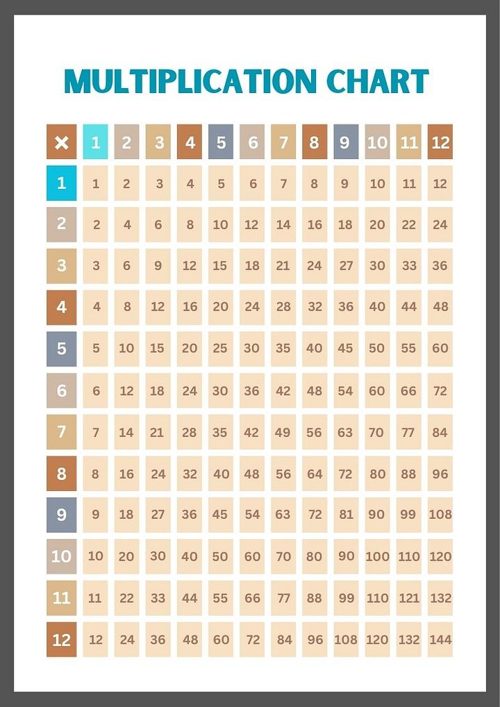 Colorful 12x12 Multiplication Chart product image (2)