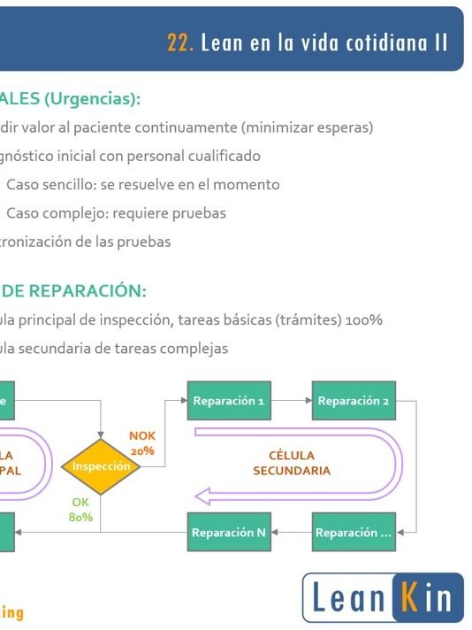 22. Lean en una tienda de ropa y otros. Ejemplos Lean en Servicios II product image (1)
