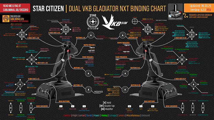 PTU: Enhanced Dual VKB Gladiator 4.2.0 Joystick Gremlin Required product image (2)