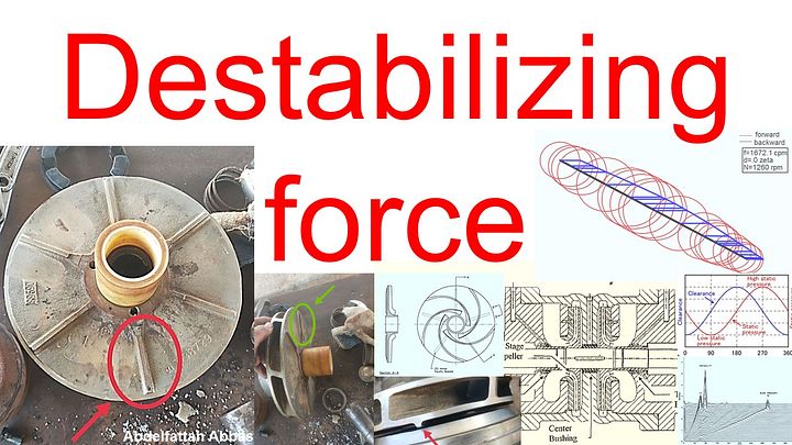 Part 18 - Destabilizing Forces in Rotating Machine product image (1)