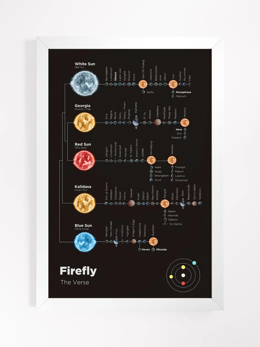 Firefly The Verse - Framed Poster product image (5)