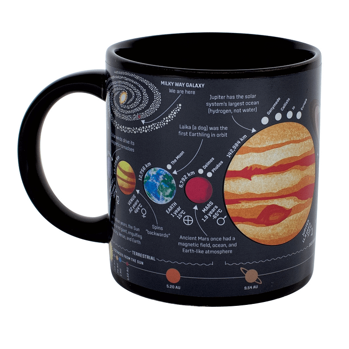 Planets Mug product image (1)