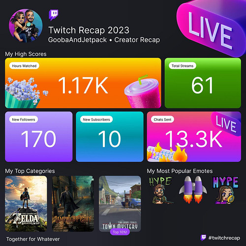 We hit 400 Twitch followers yesterday and the Twitch recap is live! Thank you all so much for tuning in and showing love. It’...