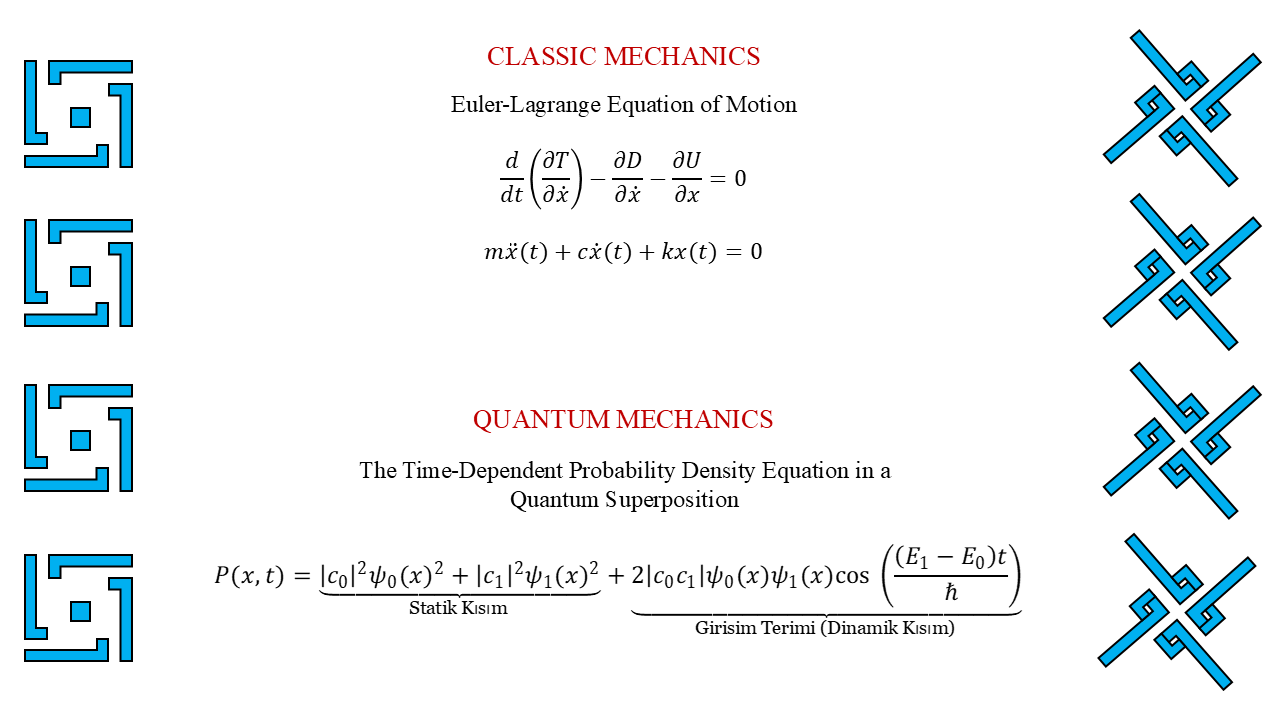 Modeling & Simulation of Classical and Quantum Spring-Mass Mechanical System product image (2)
