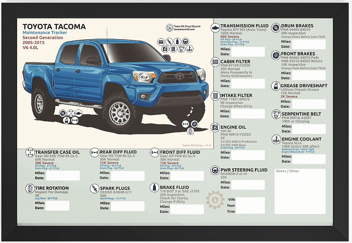 2nd GEN MAINTENANCE TRACKER V1.0 - Speedway (FRAMED) product image (1)