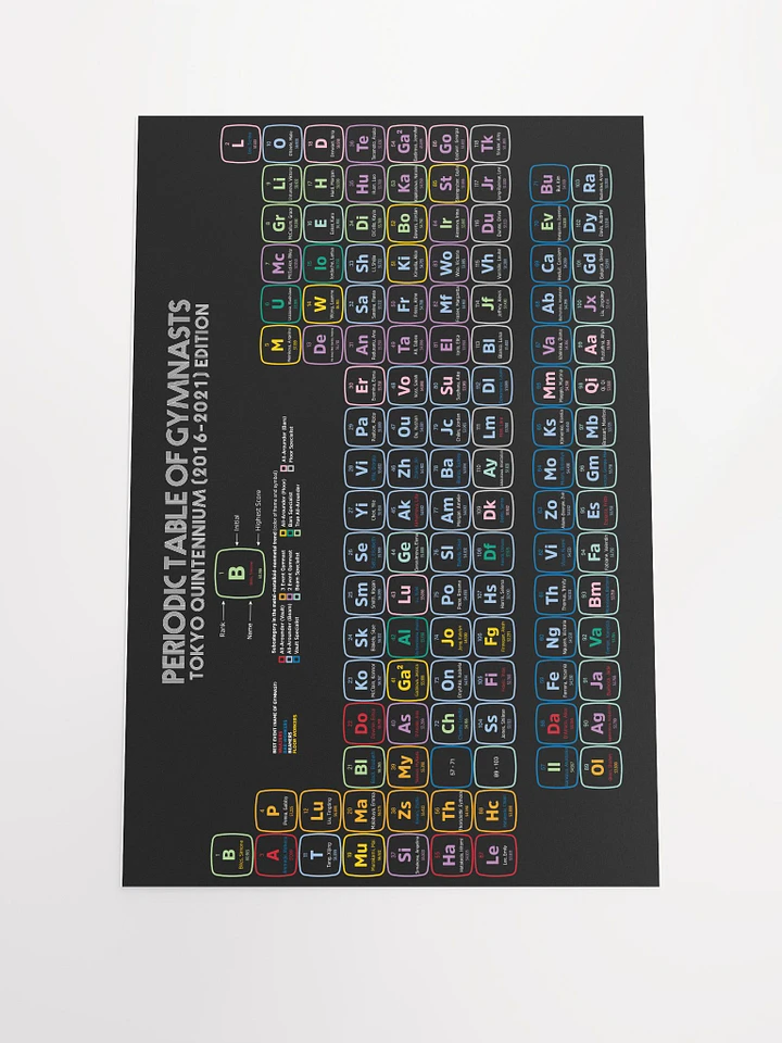 Periodic Table of Gymnasts 2016-2021 Quintennium Edition Enhanced Matte Paper Poster product image (1)