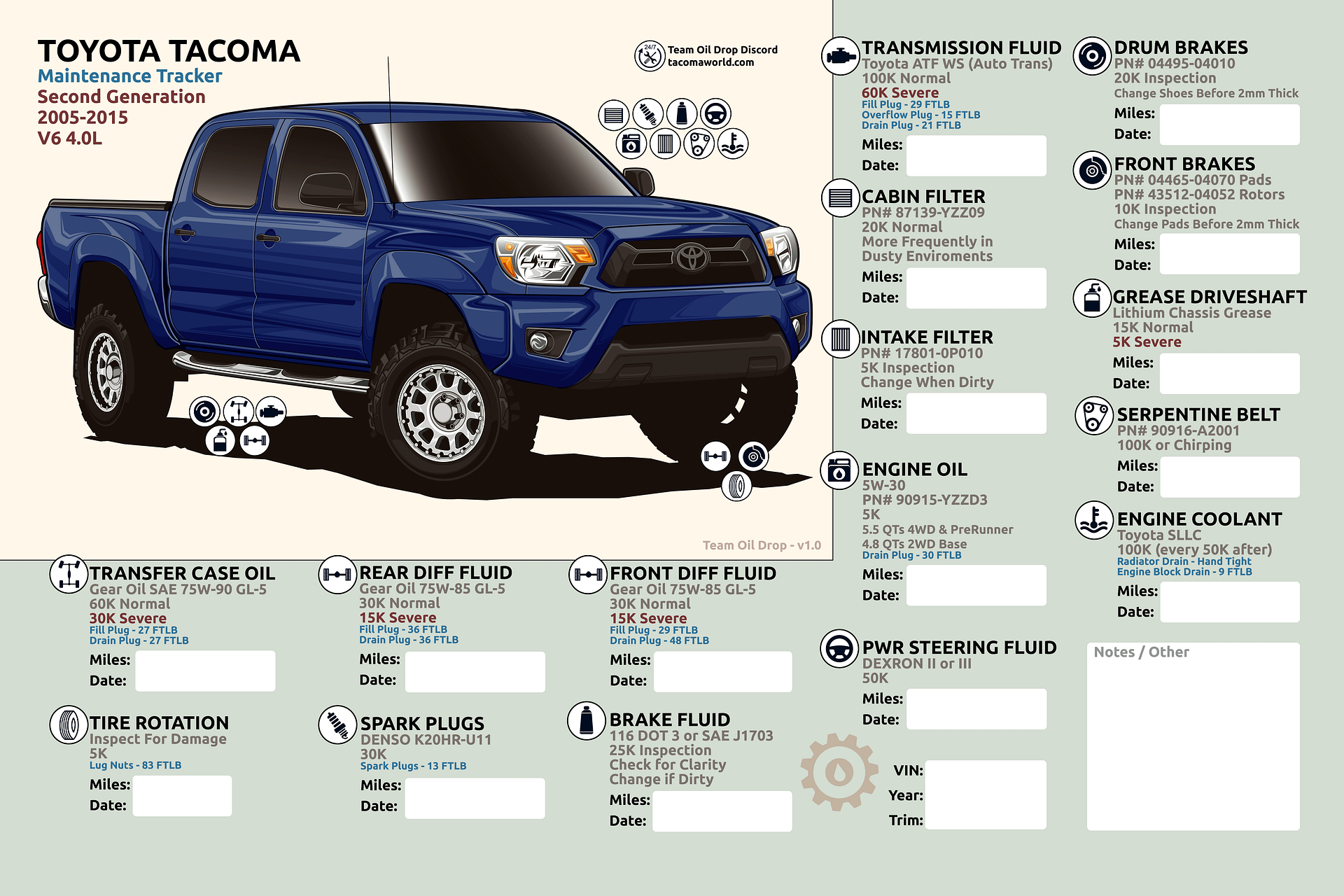 2nd GEN MAINTENANCE TRACKER V1.0 - Nautical product image (1)