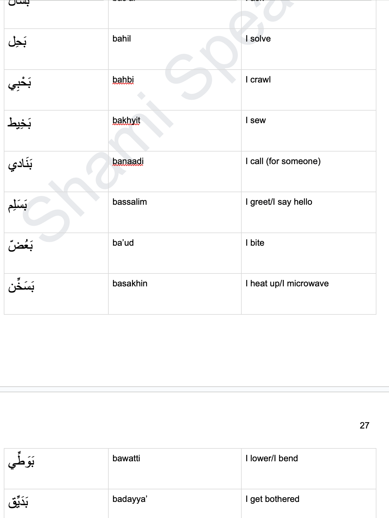 300+ Essential Verbs in Levantine Arabic - First Person Present Tense product image (4)