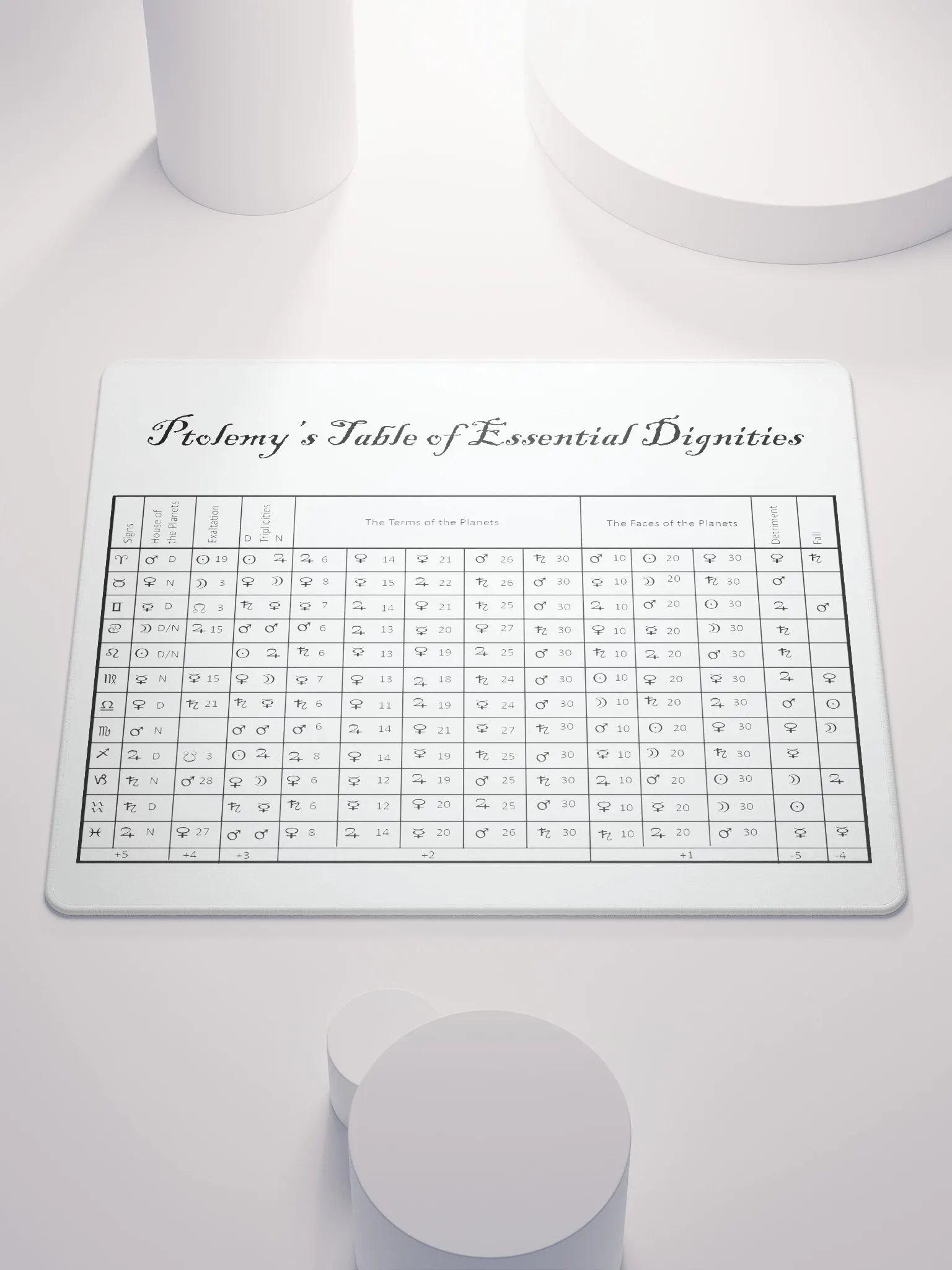 Table of Essential Dignities Mouse Mat product image (2)