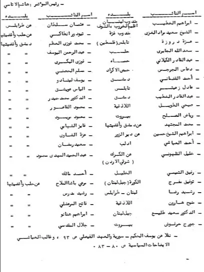 المجالس النيابية في سوريا ودورها في السياسة الداخلية والخارجية ( دراسة ) product image (2)