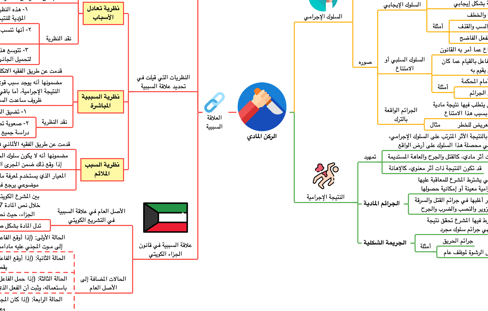 PDF باقة خرائط القانون الكويتي product image (3)