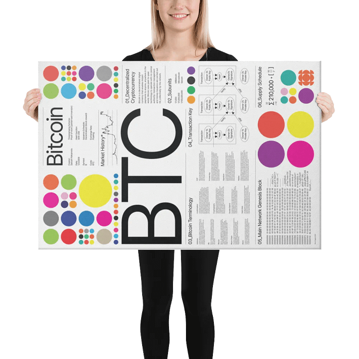 BTC Canvas product image (2)